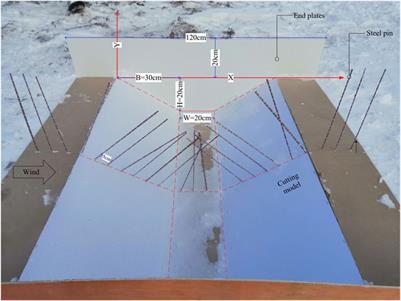 Investigation of Snow Deposition on the Railway Cuttings During the Snowdrift